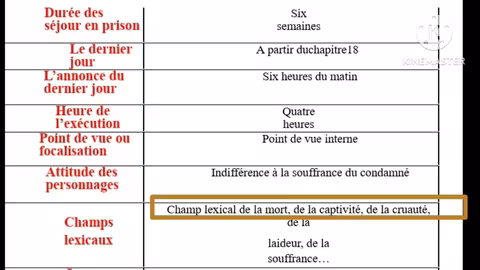 1ba le dernier jour d un condamné une présentation de l œuvre/ une fiche de lecture أحسن تقديم للقصة