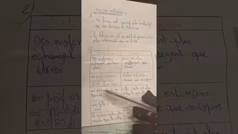 1ère année collège l heure de français page 144 l égalité, l infériorité, supériorité, le choix