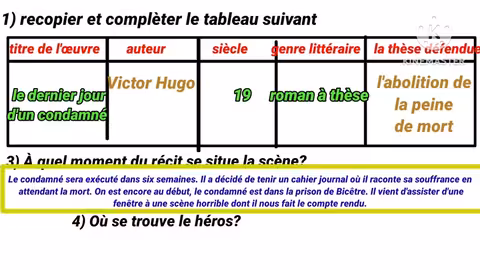 1bac le dernier jour d un condamné évaluation N2 chapitre 13 تصحيح نموذج الإمتحان الفصل الثالث عشر